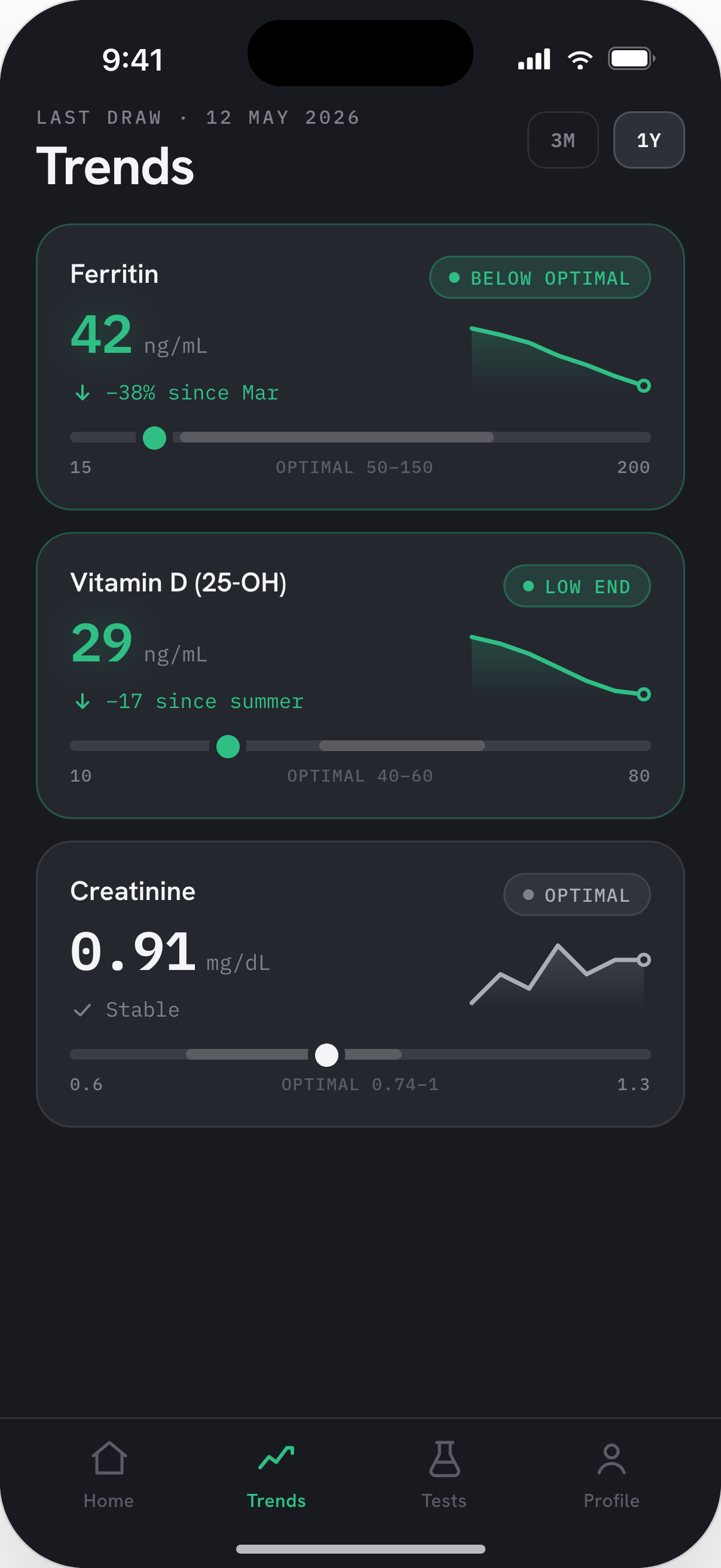 Trends view with Ferritin, Vitamin D and Creatinine over time