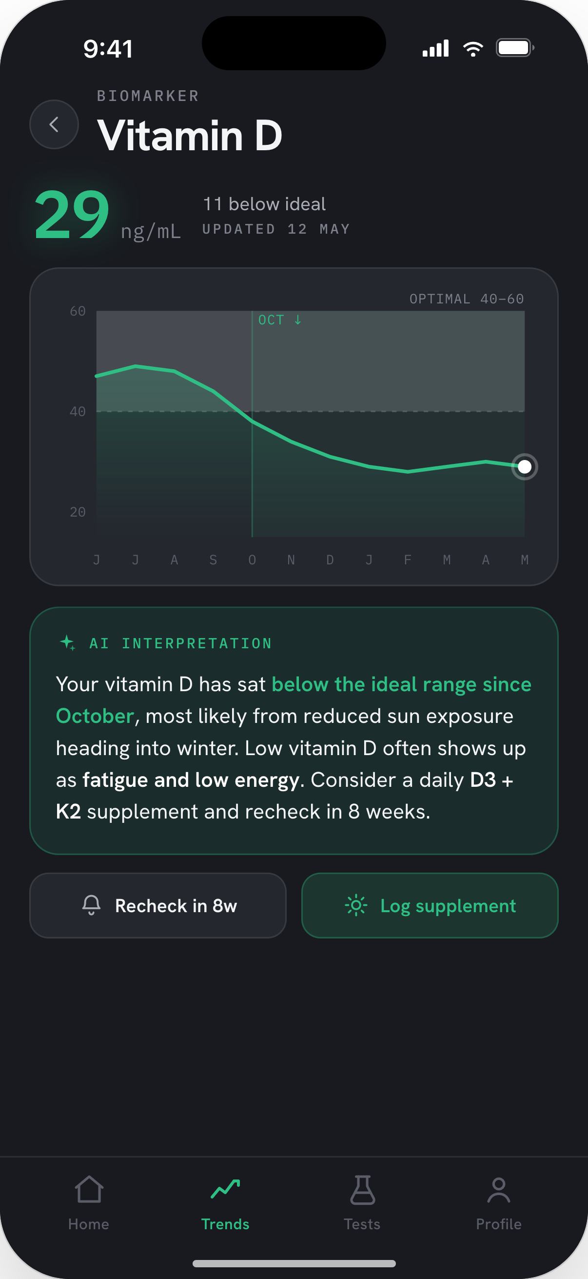 Vitamin D trend chart with an AI interpretation